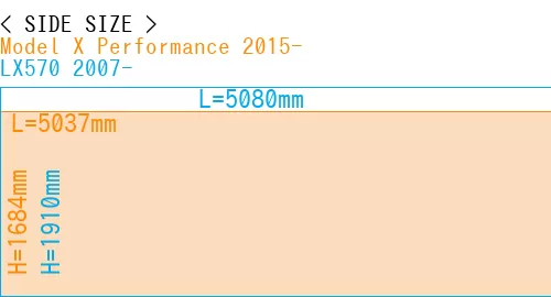 #Model X Performance 2015- + LX570 2007-
